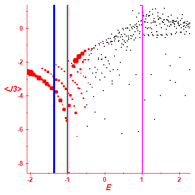 Peres lattice <J3>